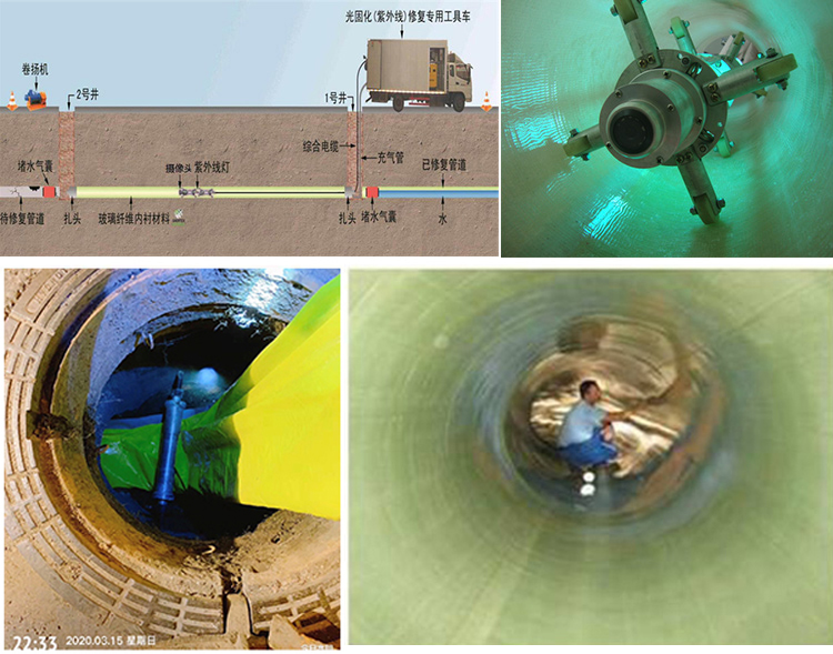 高石碑镇UV-CIPP内衬修复