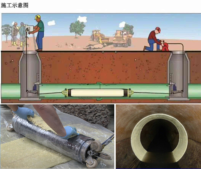 高石碑镇管道局部点状修复